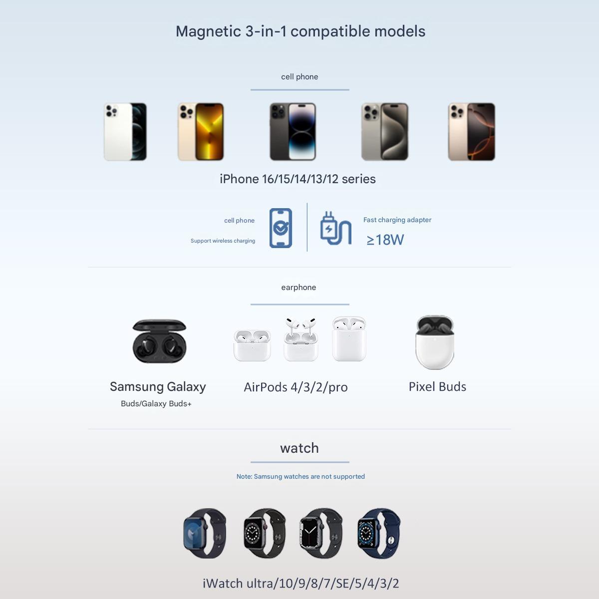 Premium Transparent Magnetic 3‑in‑1 MagSafe Wireless Charger 15W QC3.0